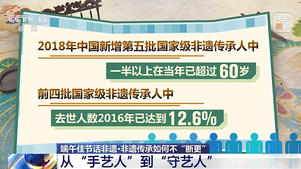 从“手艺人”到“守艺人” 非遗传承如何不“断更”？