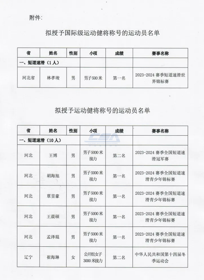 中国滑冰协会：拟授予林孝埈国际级运动健将称号