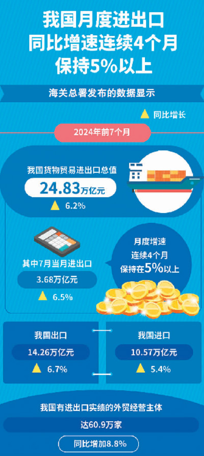 各地陆续发布最新外贸成绩单—— 地方外贸呈现哪些新变化？